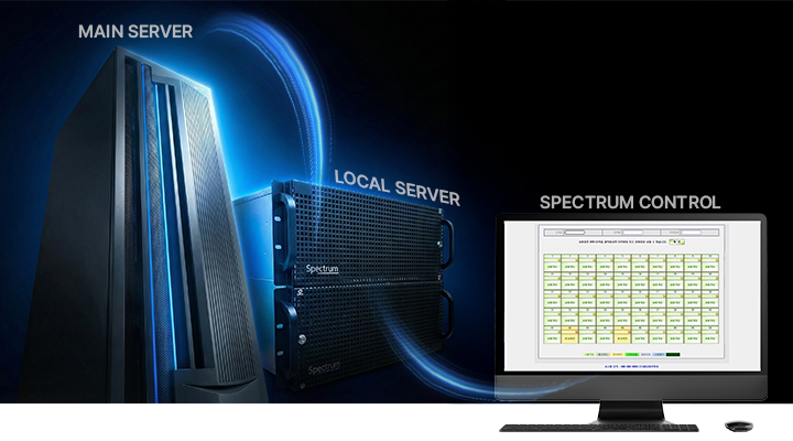 web technology sever